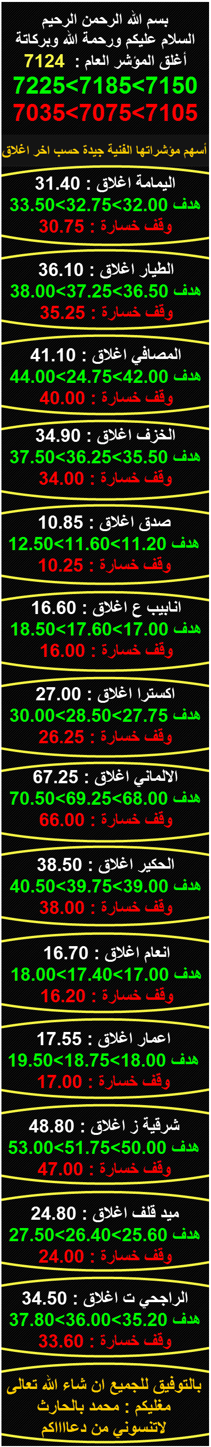 شركات جيدة متوقع عطاء الخميس