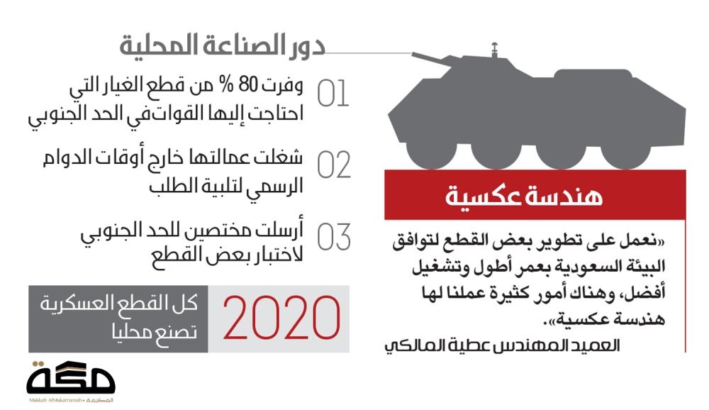 شاهد احدث المدرعات السعودية المصنعة بالسعودية الصناعة