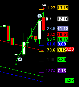 سهم أمانة للتأمين - الصفحة 15 - هوامير البورصة السعودية