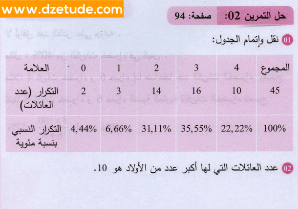 حل تمرين 2 صفحة 94 رياضيات السنة الثانية متوسط - الجيل الثاني