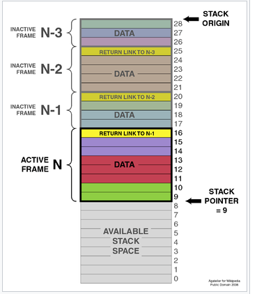 visualization