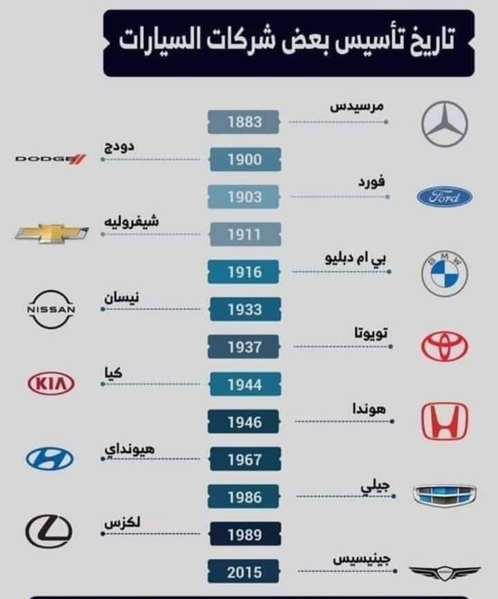  تاريخ تأسيس بعض شركات السيارات 946285349